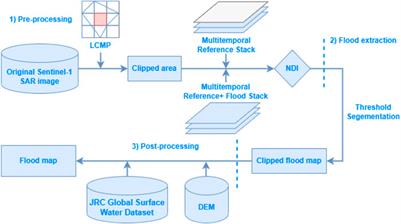 Combining SAR images with land cover products for rapid urban flood mapping